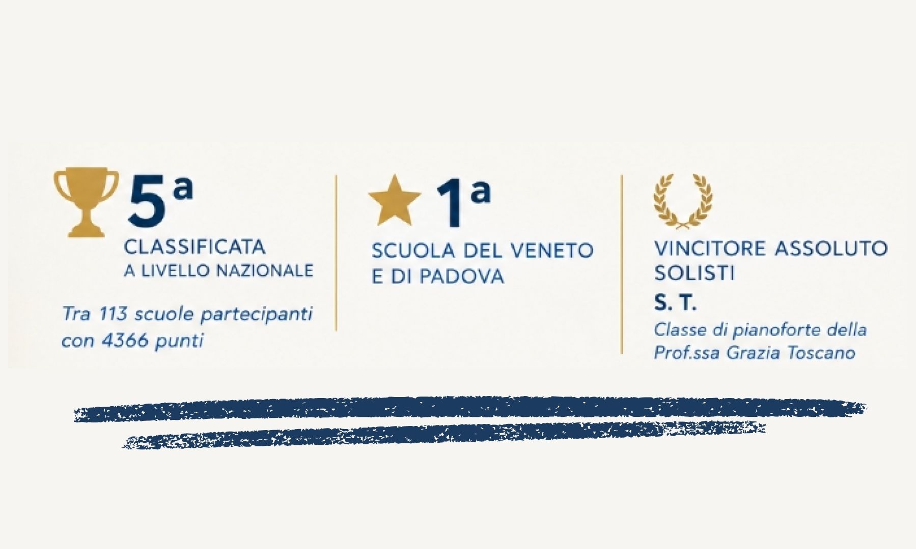 Grande successo della Scuola “F. Giotto” al Concorso Nazionale “Scuole in Musica”